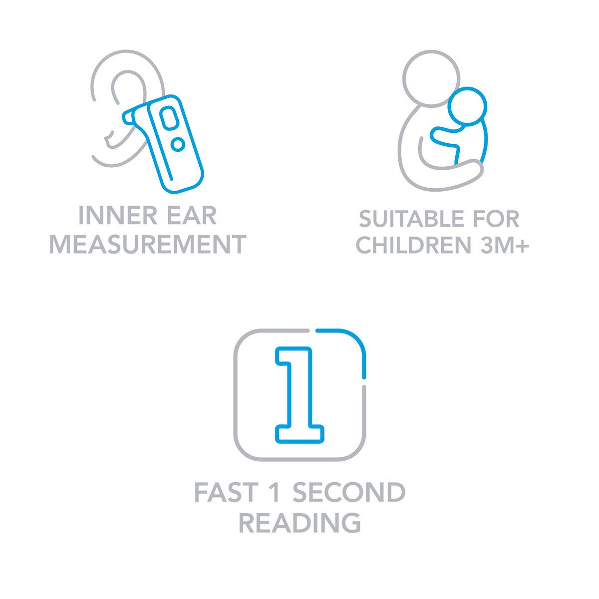 Medicare Lifesense Inner Ear Thermometer (Infared MD1882)