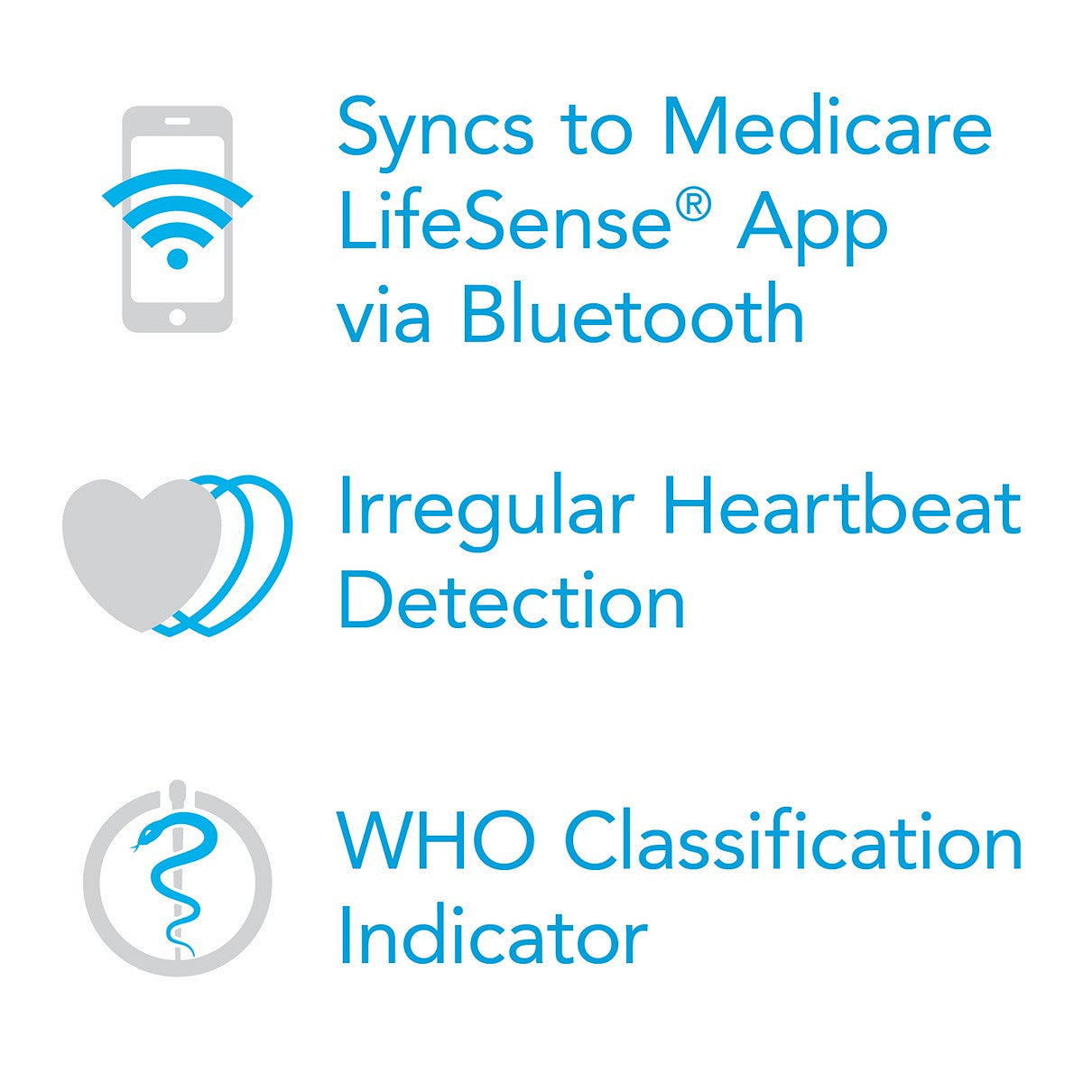 Text and icons describing features of a device syncing to Medicare LifeSense App via Bluetooth, detecting irregular heartbeats, and classifying them.
