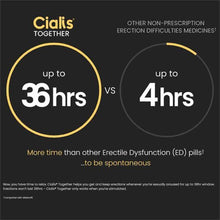 Infographic telling patients Cialis can be used up to 36hours pre intercourse vs 4 hours for other ED medictions.