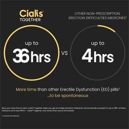 Cialis for Men 10mg Tadalafil Tablets (No prescription needed)
