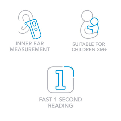 Medicare Lifesense Inner Ear Thermometer (Infared MD1882)