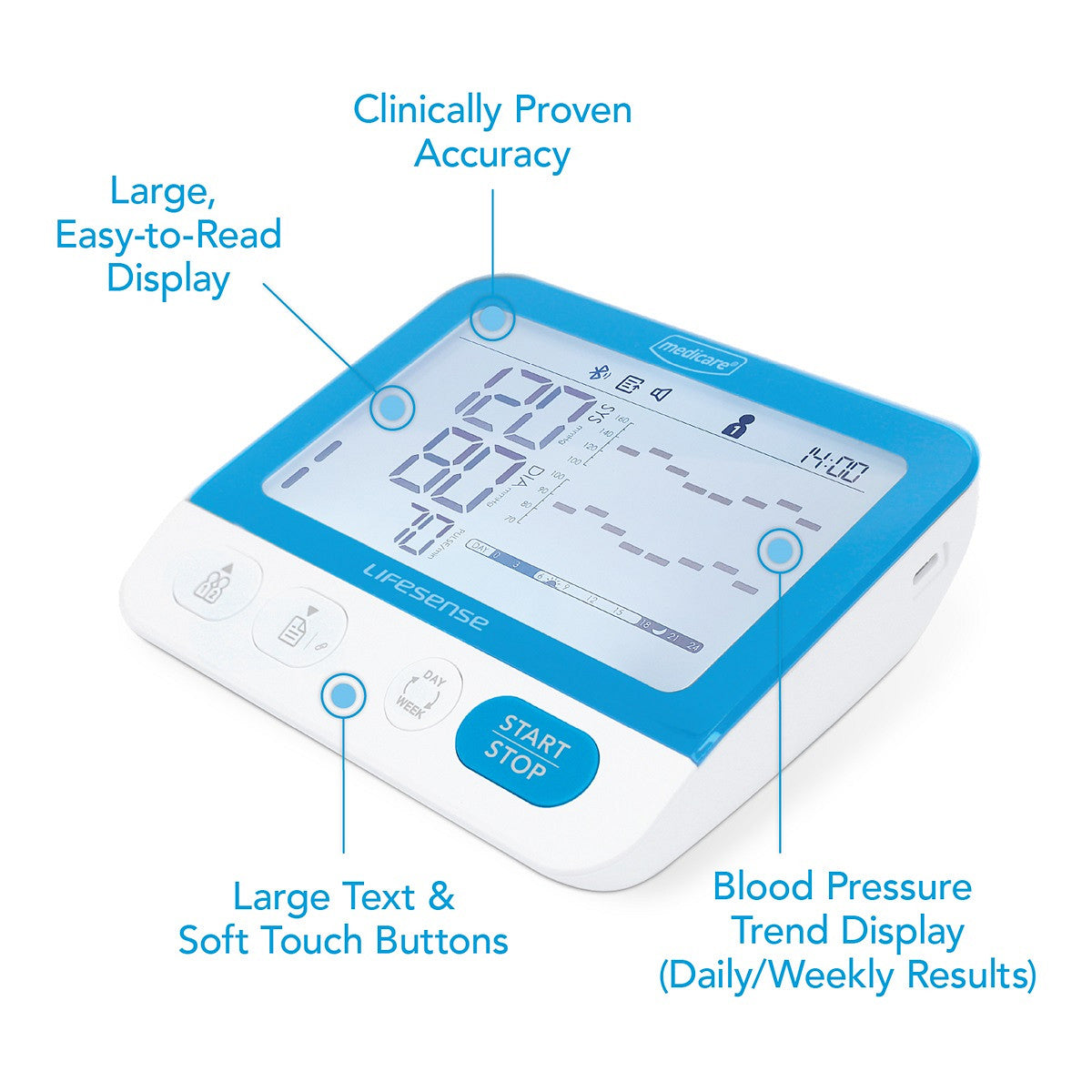 Blood pressure monitor with features highlighted on a white background. Large, Easy-to-read display, large text and soft touch buttons, blood pressure trend display.