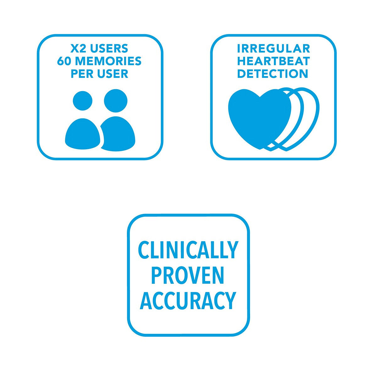 Three blue icons with information text on a white background. It says that this monitor can hold 2 user memories with up to 60 readings each, detects irregular heartbeat and has clinically proven accuracy.