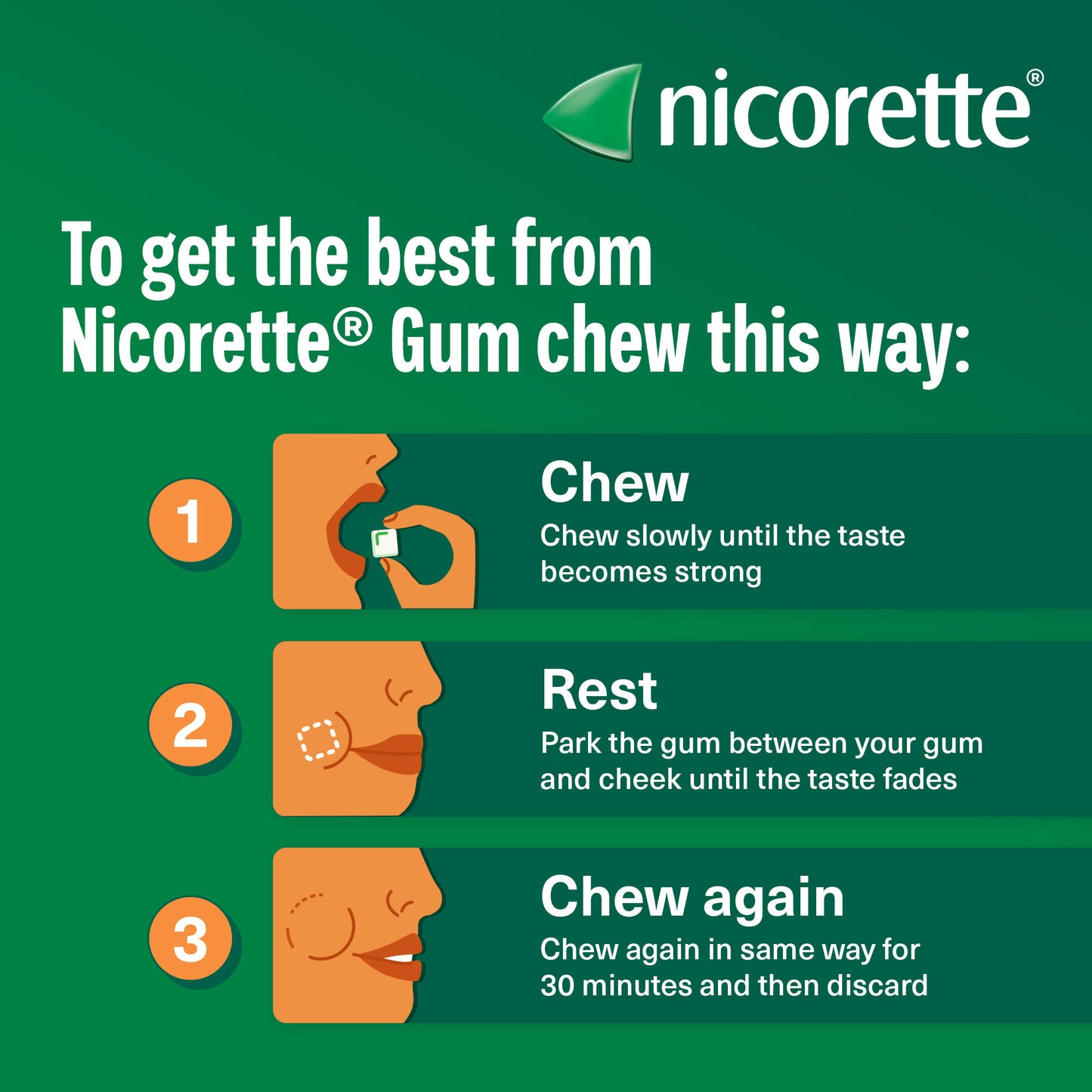 Nicorette Gum