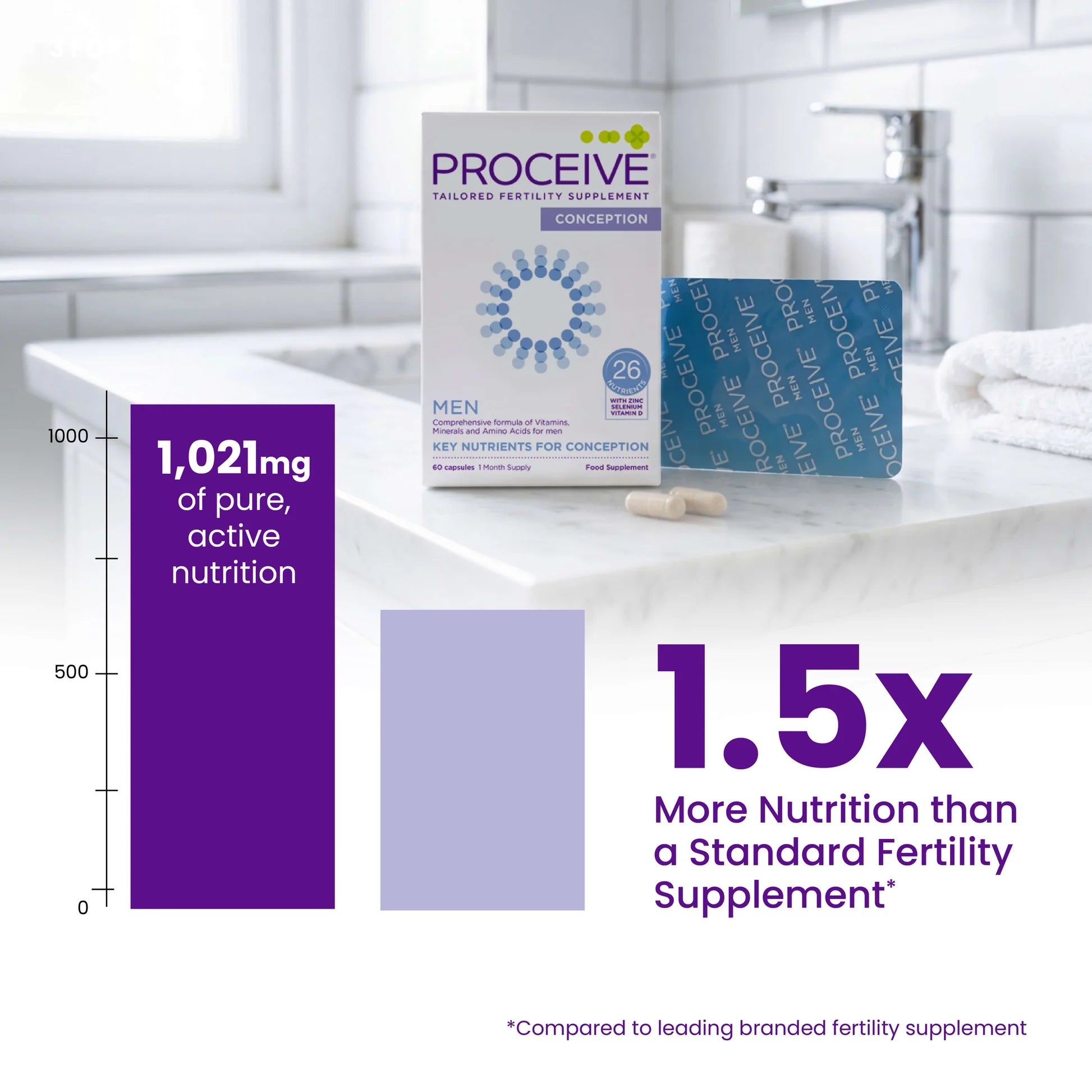 Proceive fertility supplement packaging on a bathroom counter with nutritional information displayed.