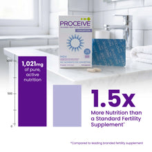 Proceive fertility supplement packaging on a bathroom counter with nutritional information displayed.