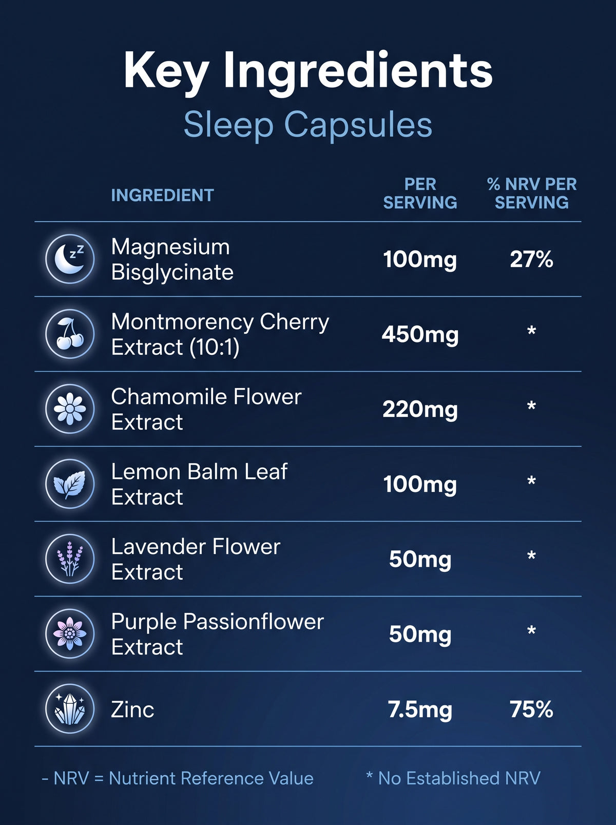 Information and ingredients for Revive Sleep Caps