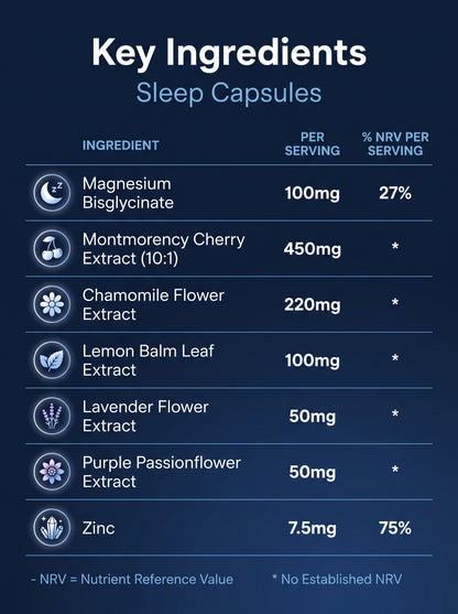 Information and ingredients for Revive Sleep Caps