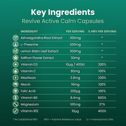 A dark green informational graphic titled 'Key Ingredients Revive Active Calm Capsules' listing supplement ingredients such as Ashwagandha Root Extract, L-Theanine, Lemon Balm Leaf Extract, Saffron Flower Extract, Vitamin D3, Vitamin C, Riboflavin, Niacin, Folic Acid, Vitamin B6, Magnesium, and Vitamin B12 with serving amounts and % NRV per serving.