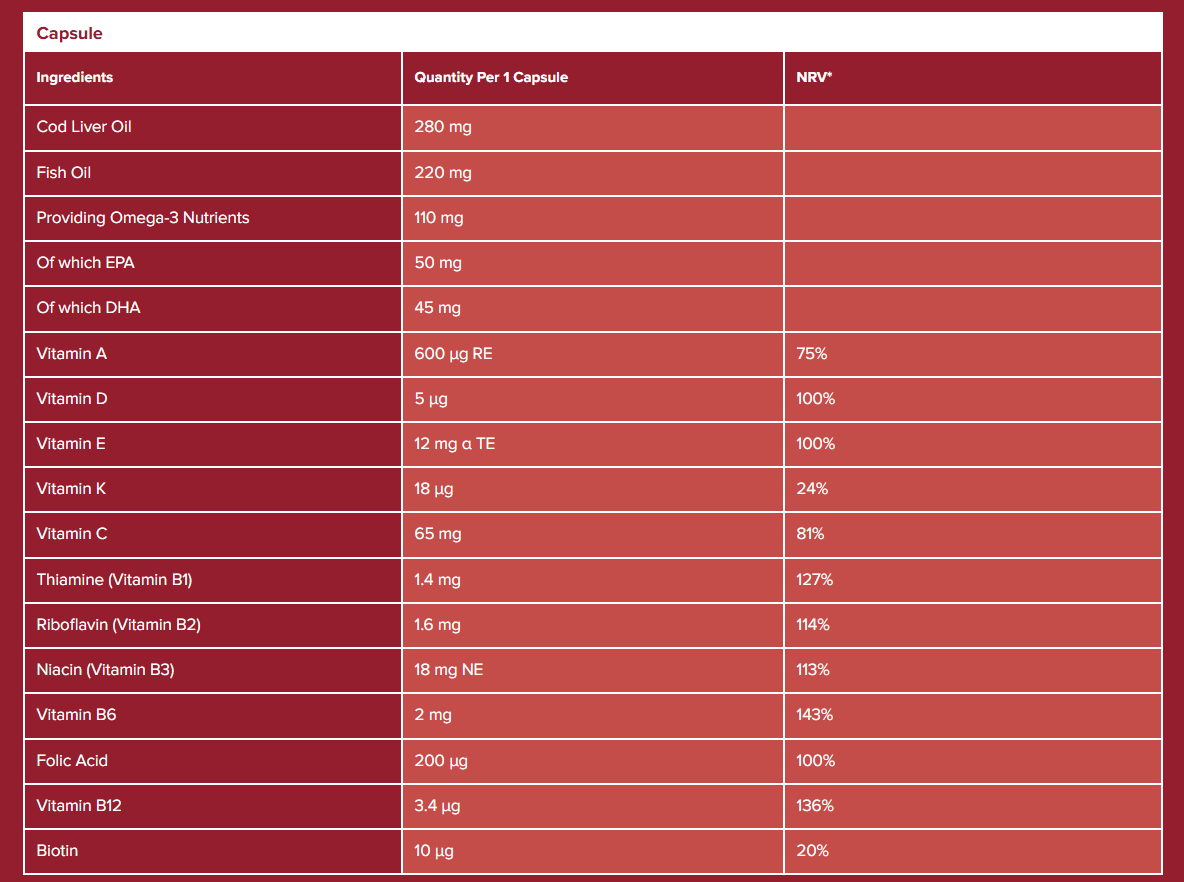 Seven Seas Omega-3 Fish Oil with multivitamin nutritional information. This supplement is in capsule form and the ingredients are listed in a table with red background.