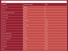 Seven Seas Omega-3 Fish Oil with multivitamin nutritional information. This supplement is in capsule form and the ingredients are listed in a table with red background.
