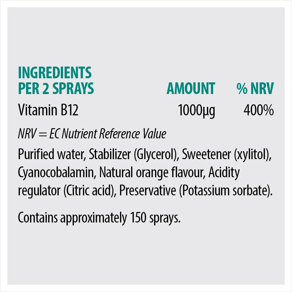 A light grey information panel showing the ingredients per 2 sprays of a Vitamin B12 product. Teal text reads 'INGREDIENTS PER 2 SPRAYS' and black text lists amounts and ingredients, including Vitamin B12 1000 micrograms  (400% NRV) and a list of purified water, stabilizer, sweetener, cyanocobalamin, natural orange flavour, acidity regulator, and preservative.