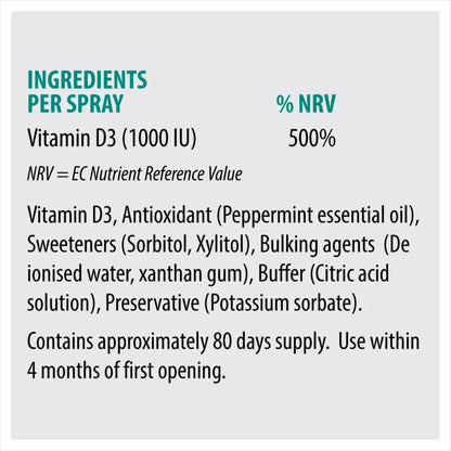 A light grey square informational panel with teal and black text detailing the ingredients per spray of a Vitamin D3 product. The spray provides a daily dose of 1000iu of D3 - cholecalciferol. The image includes percentages against the EC Nutrient Reference Value and supply details. Per Spray 500% NRV is obtained.