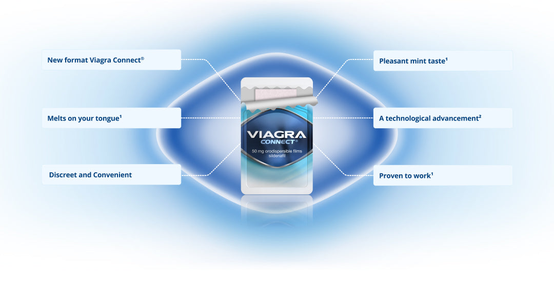 A promotional graphic for Viagra Connect showing a small white and blue medicine box centered inside a glowing blue oval. White callout boxes with text surround the product, including phrases like 'New format Viagra Connect', 'Pleasant mint taste', 'Melts on your tongue', 'Discreet and Convenient', 'A technological advancement', and 'Proven to work'.