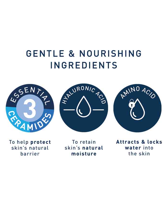 Gentle and nourishing ingredients for skincare with icons and text on a white background.