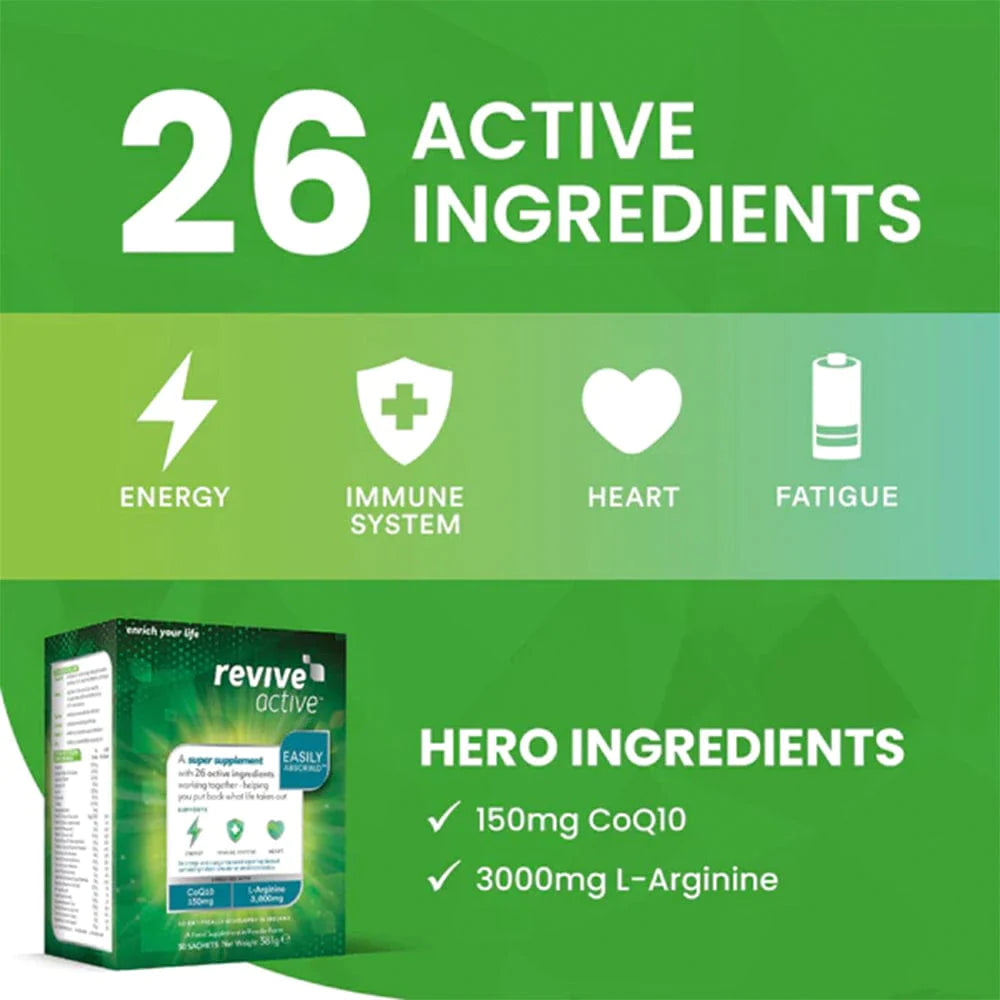 Green infographic stating Revive Active 26 ingredients WITH HERO ingredients of 150mg CoQ10 and 3000mg of L-Arginine.